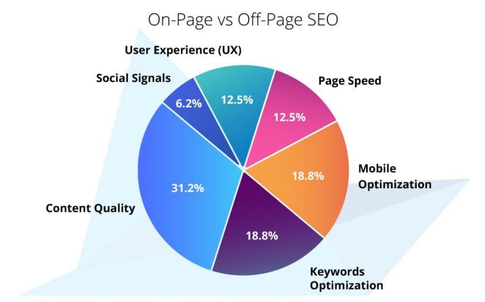 Tiered strategy automation